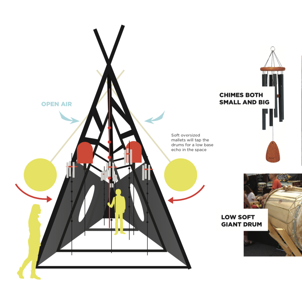 A graphic of the interior of the triangular shaped hall, and images of chimes and drums.